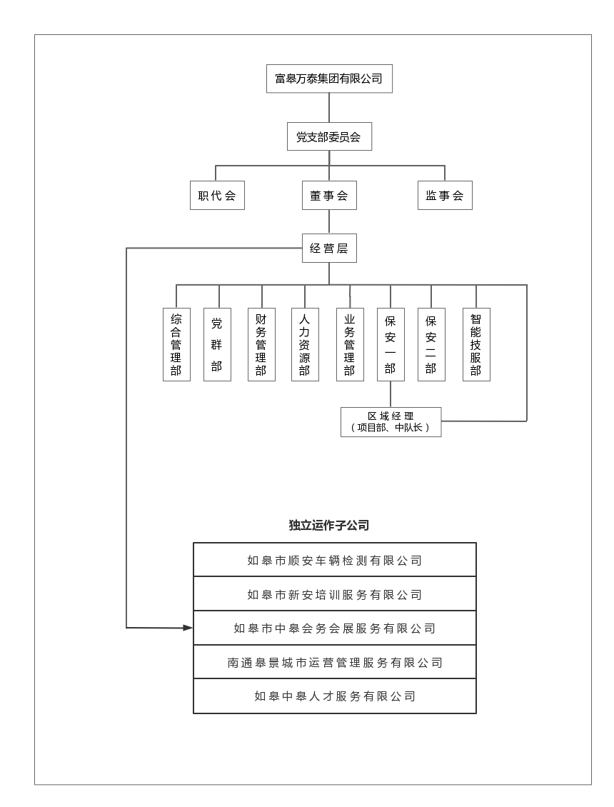 如皋市保安服務(wù)有限公司崗位設(shè)置、職責(zé)說明書